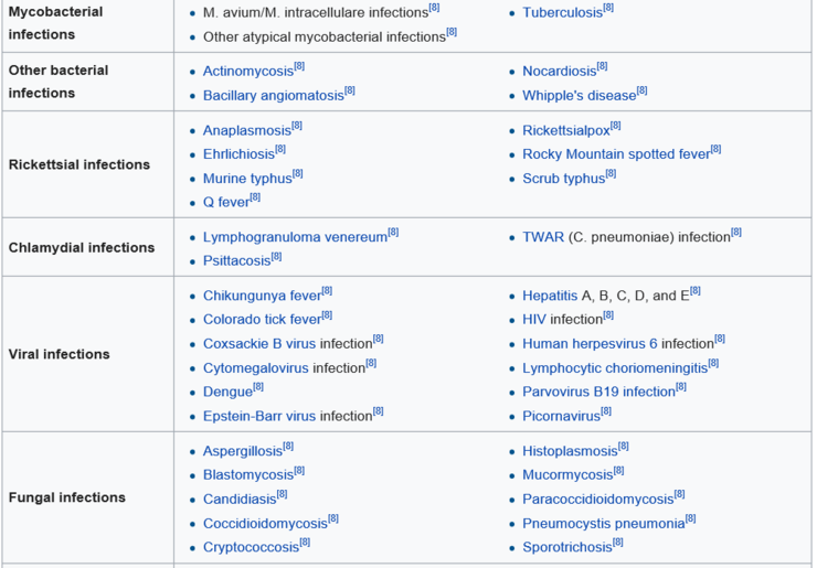 Fever Of Unknown Origin 네이버 블로그
