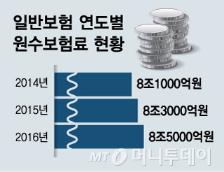 해외선 안경 하나도 보험, 국내서도 생활밀착형 보험 관심