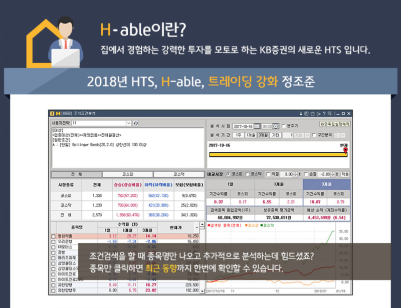 Kbì¦ê¶Œ H Able ì´ê²ƒì´ Htsë‹¤ ì§'ì—ì„œ í•˜ëŠ