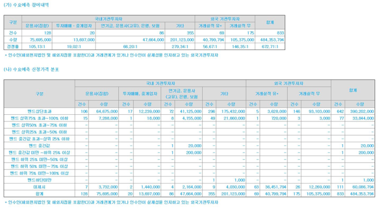  (KOSDAQ) 카페24