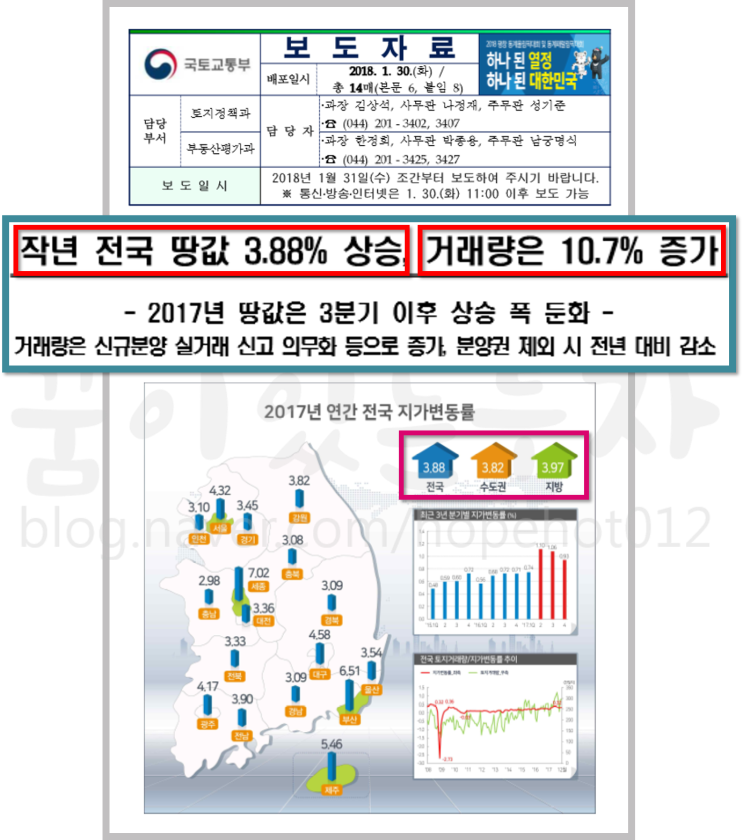 [서평택땅 / 평택부동산전망 / 서평택투자] 2017년 연간 전국 지가변동률, 토지거래량을 통해 보이는 평택의 나 홀로 핫함, 올해는 단연코 서평택