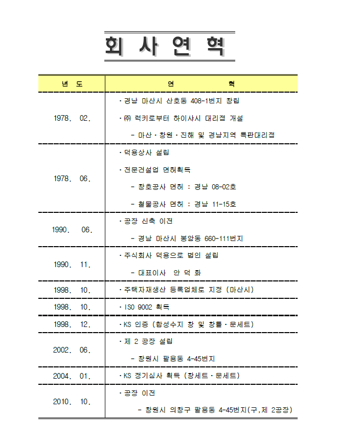  회사 연혁