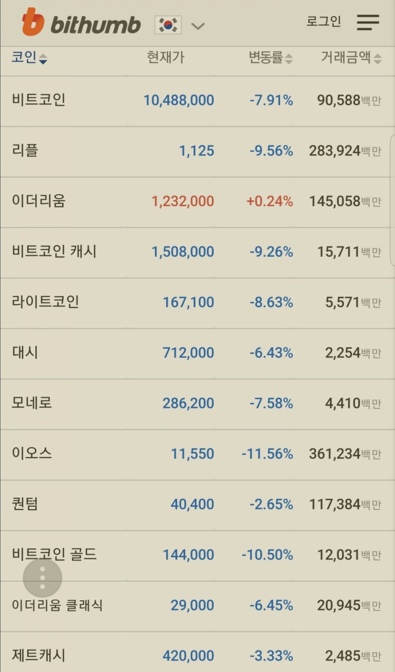 비트코인 시세 : 네이버 블로그