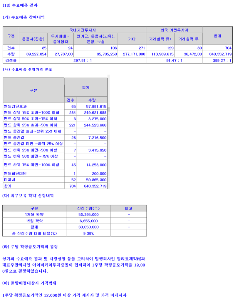 알리코제약 (260660) 공모 청약 분석 / 전문의약품 일반의약품 등 제네릭 의약품 제조 및 판매업체 : 네이버 블로그