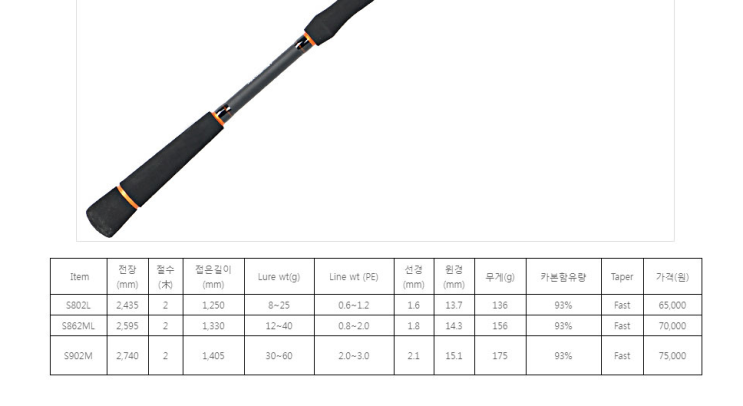  루어 낚시 시작