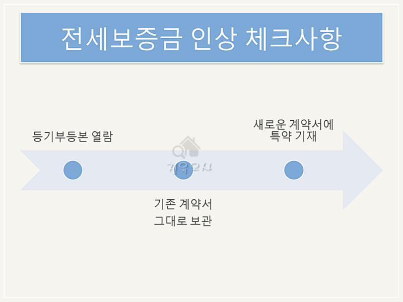 ●전세보증금 인상 한도 현실 3