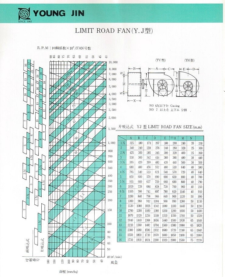  LIMIT ROAD-FAN