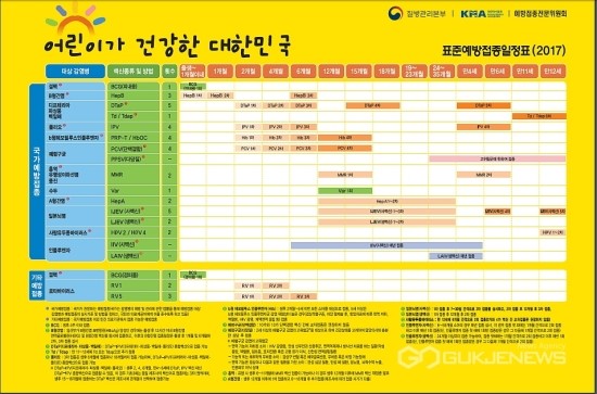 영,유아 표준예방접종표(2017)