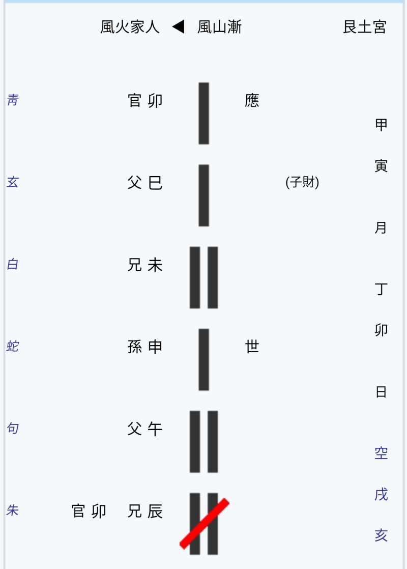 2018년 2월 오늘의운세 띠별운세 뱀띠 닭띠 소띠 : 네이버 블로그