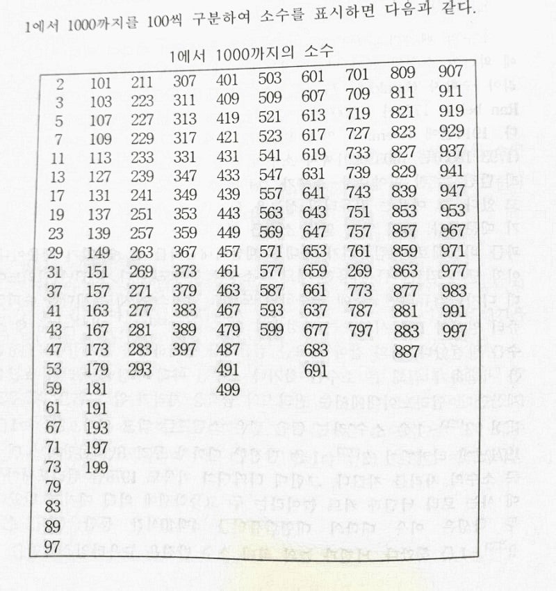 허수 복소수 소수 원주율 미분 기하 거미줄처럼 뒤얽힌 마법의 세계 : 네이버 블로그
