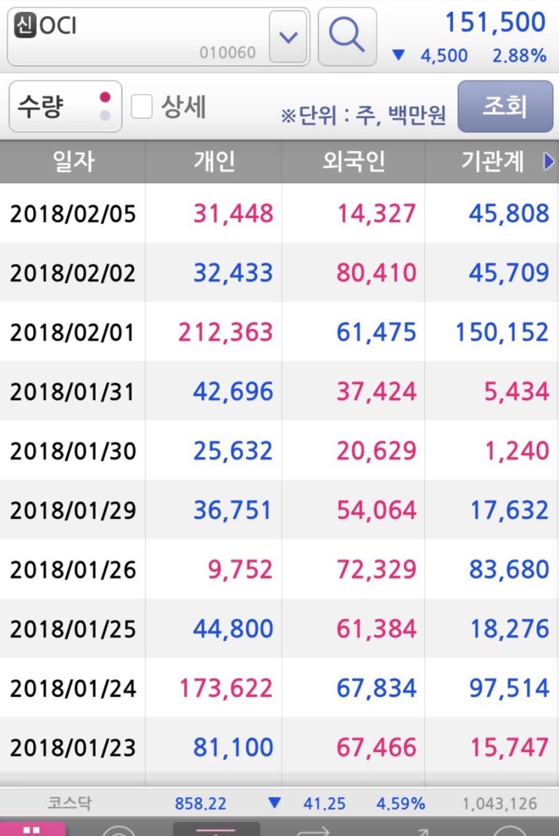 주식투자100문100답] OCI 시간외 거래 상한가 -곽상빈 : 네이버 블로그