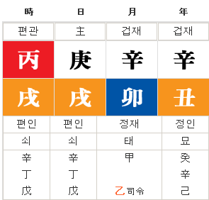 무식상 정재격 여자 사주 : 네이버 블로그 무식상 정재격 여자 사주 : 네이버 블로그