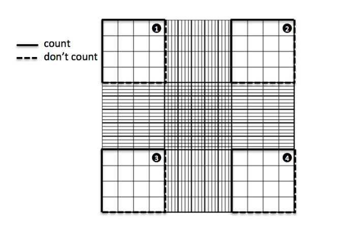 cell counting 실험 cell counting 실험