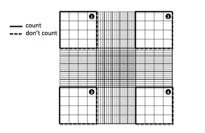 cell counting 실험