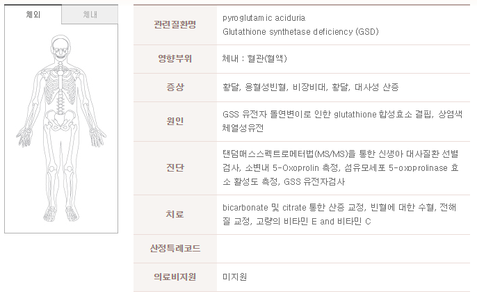glutathione niacinamide arbutin Frontiers main image 0