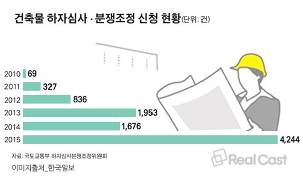 아파트 하자보수 소송의 책임을 묻도록 2