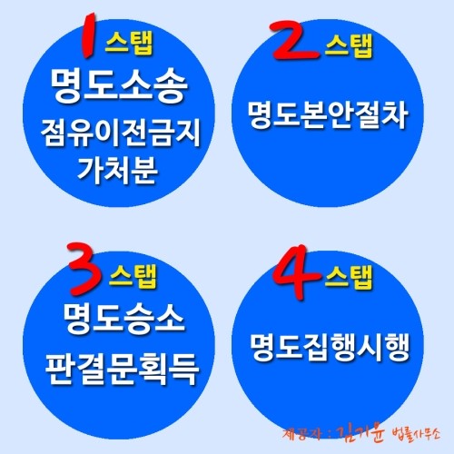 명도소송 절차를 진행하기 위해서는 2