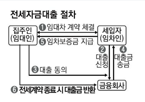  전세자금대출과 질권설정에 대하여-임대인 전세금 반환때 주의할 점, '먹튀 세입자' 주의!