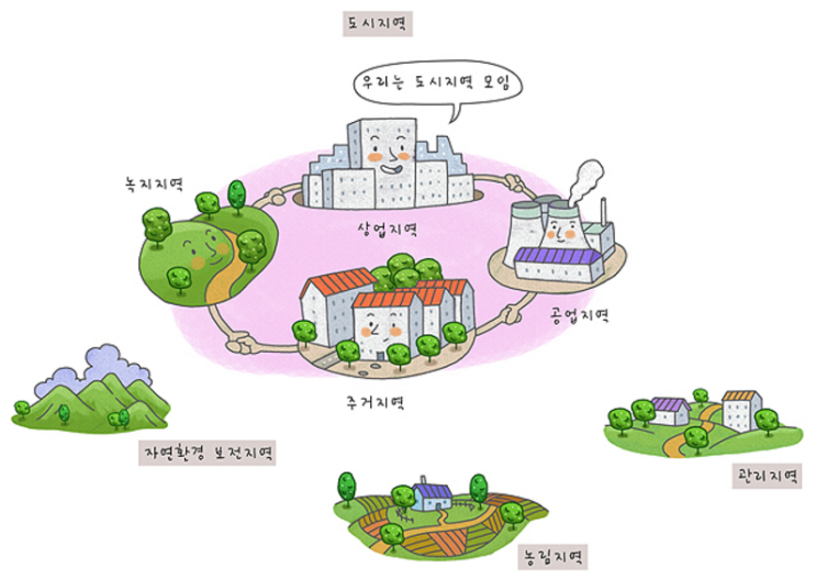  토지용도 확인해야 땅의 가치 알수있다