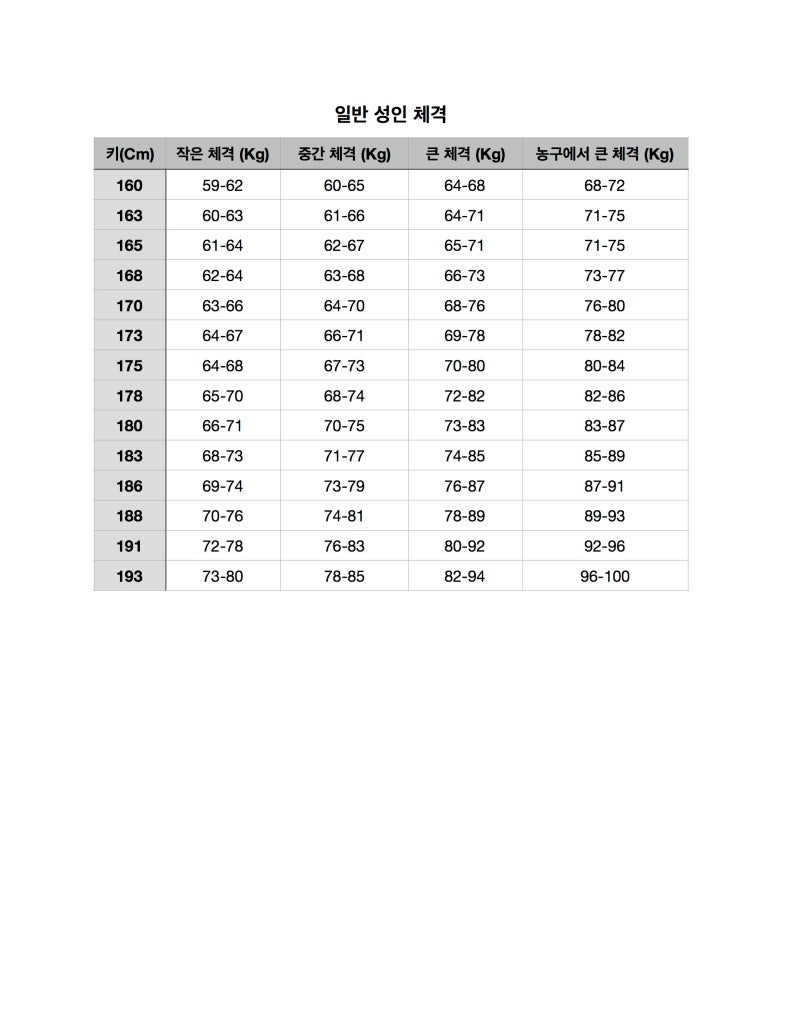 농구에서 경쟁력이 있는 키와 체중 : 네이버 블로그