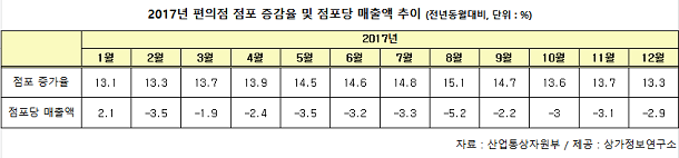  [창업]편의점 4만개 돌파… 수익성은 ‘불안’