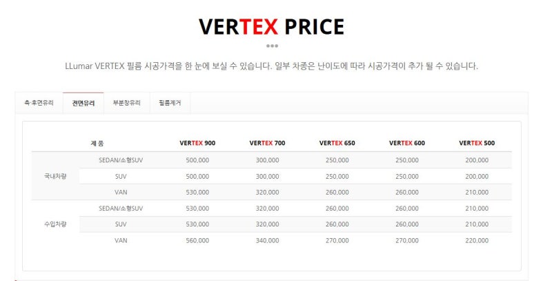 루마썬팅 등급 및 가격 2018년 2월 : 네이버 블로그