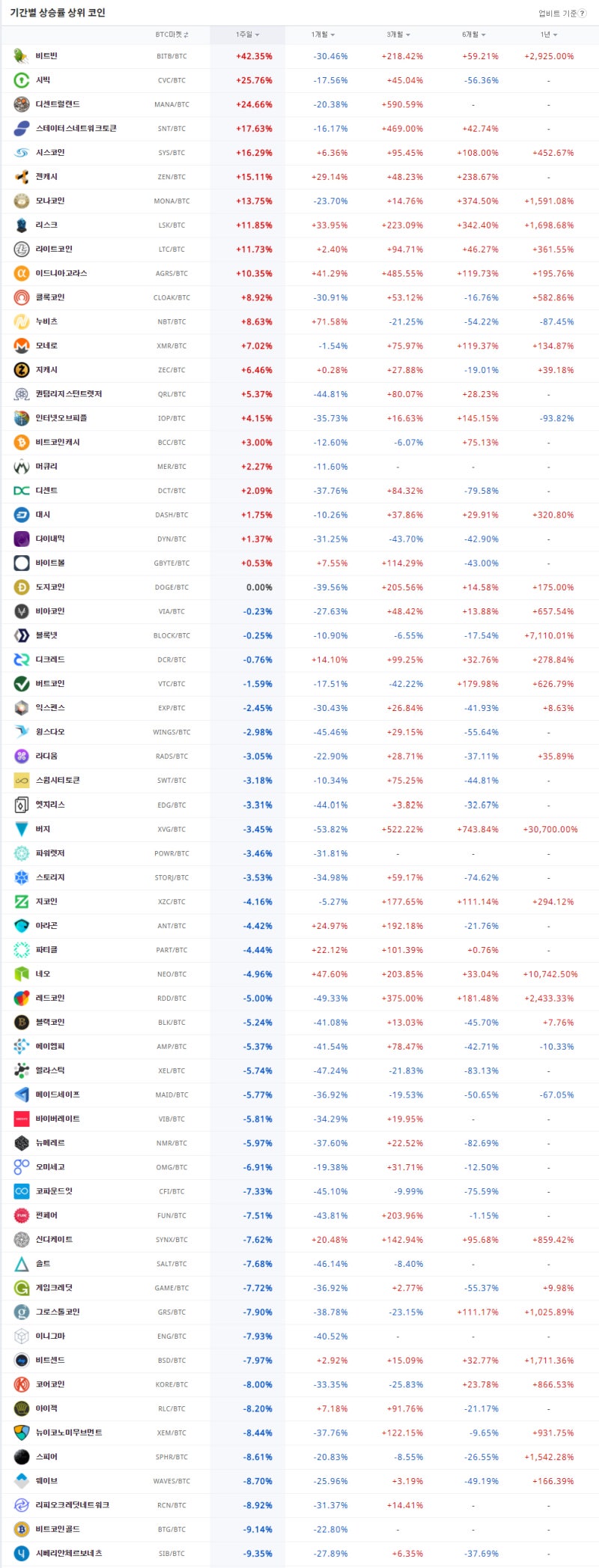 시빅, 리스크, 비트코인캐시, 누비츠, 네오_02월08일 저녁동향 : 네이버 블로그