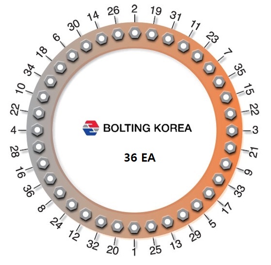  볼트 패턴 입니다. Bolt 수량 36개,40개,44개