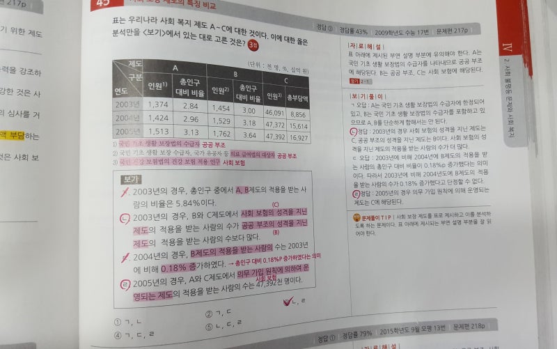 고1 통합 사회 시험은 어떻게 출제될까? : 네이버 블로그 고1 통합 사회 시험은 어떻게 출제될까? : 네이버 블로그