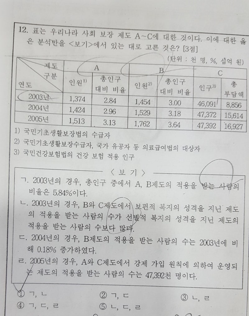 고1 통합 사회 시험은 어떻게 출제될까? : 네이버 블로그