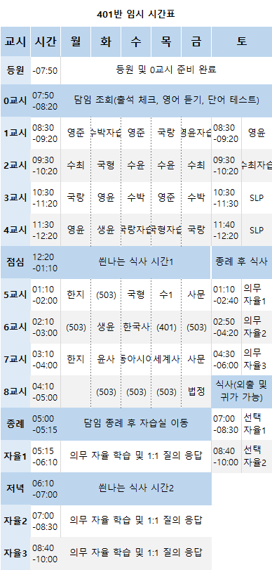  송파 종로학원은 예체능 학생을 위한 상담과 프로그램이 있습니다.