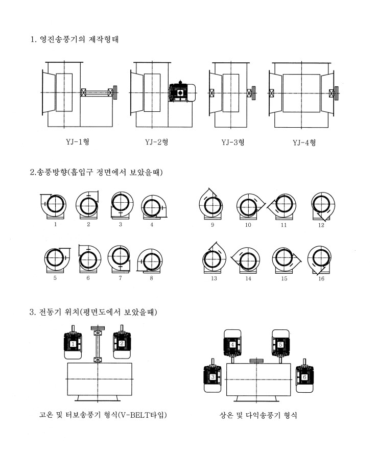  영진송풍기 주문사양서.