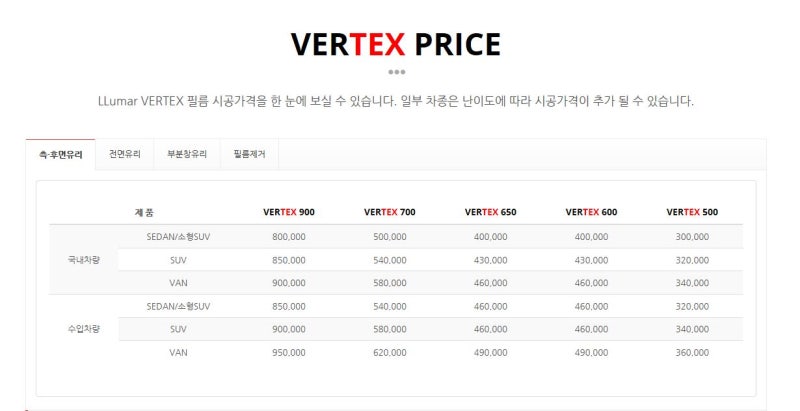 루마썬팅 등급 및 가격 2018년 2월 : 네이버 블로그
