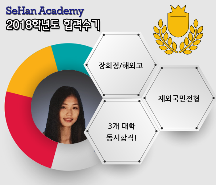  2018 고려대 경영대학, 연세대 UD, 서강대 경영학과 합격(장희정, 해외고)