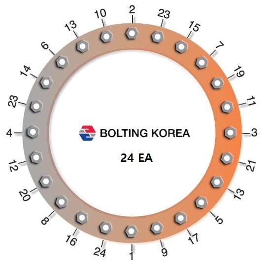  볼트 패턴 입니다. Bolt 수량 24개,28개,32개