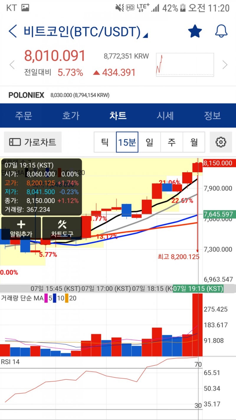 2월7일 가상화폐 비트코인은 오르는데 알트코인은 오르지 않은 이유 : 네이버 블로그
