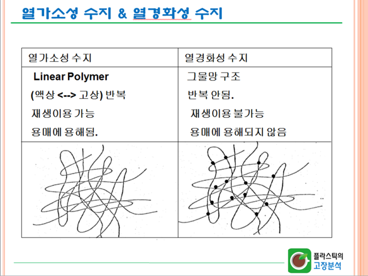 열경화성 수지 vs. 열가소성 수지 열경화성 수지 vs. 열가소성 수지