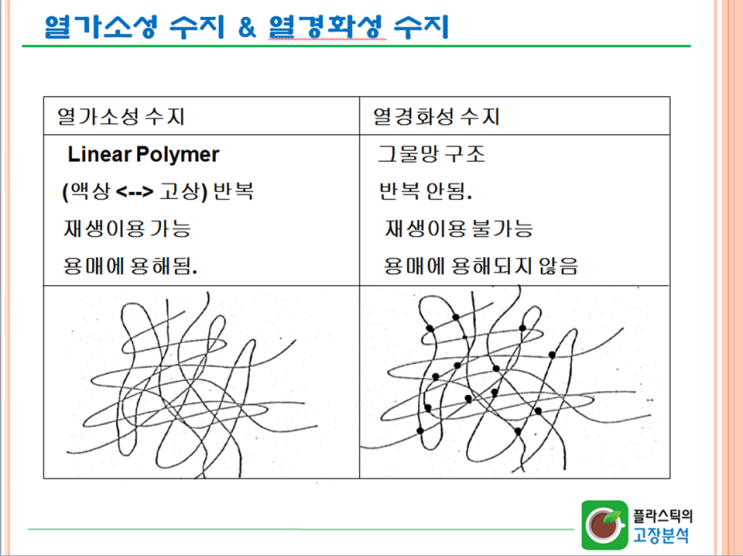 열경화성 수지 vs. 열가소성 수지