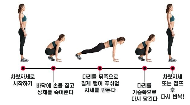 체지방을 빨리 빼는 운동 슬로버피 리뷰, 버피 한 달 100일 다이어트 효과