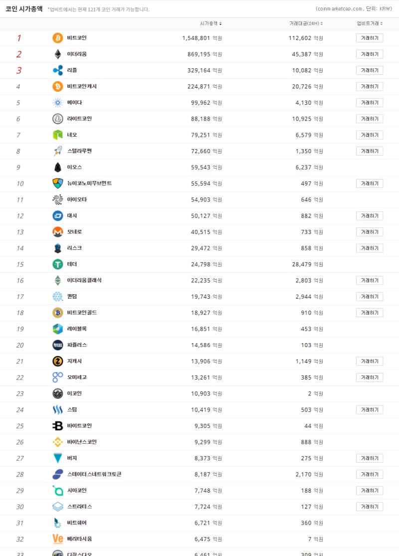 시빅, 리스크, 비트코인캐시, 누비츠, 네오_02월08일 저녁동향 : 네이버 블로그