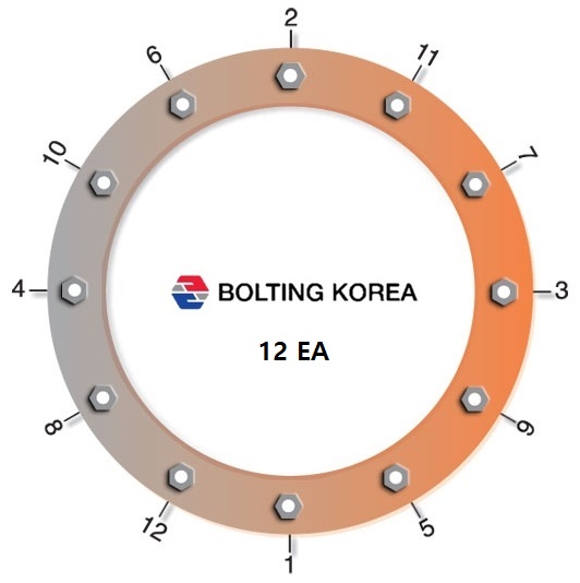  볼트 패턴 입니다. Bolt 수량 12개,16개,20개