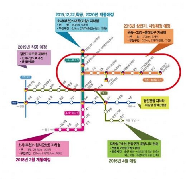 소사원시선 개통과 서남부 교통망