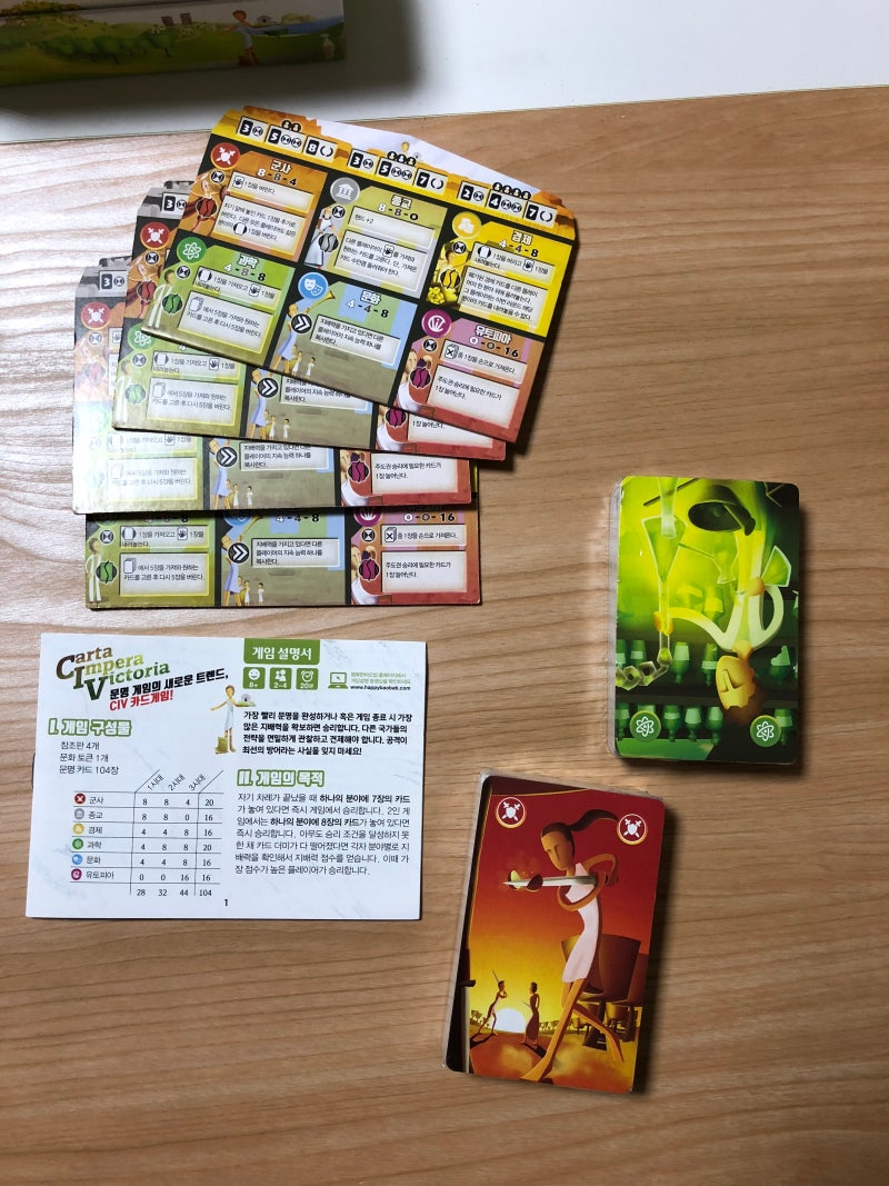 개봉기] CIV (Carta Impera Victoria) : 네이버 블로그