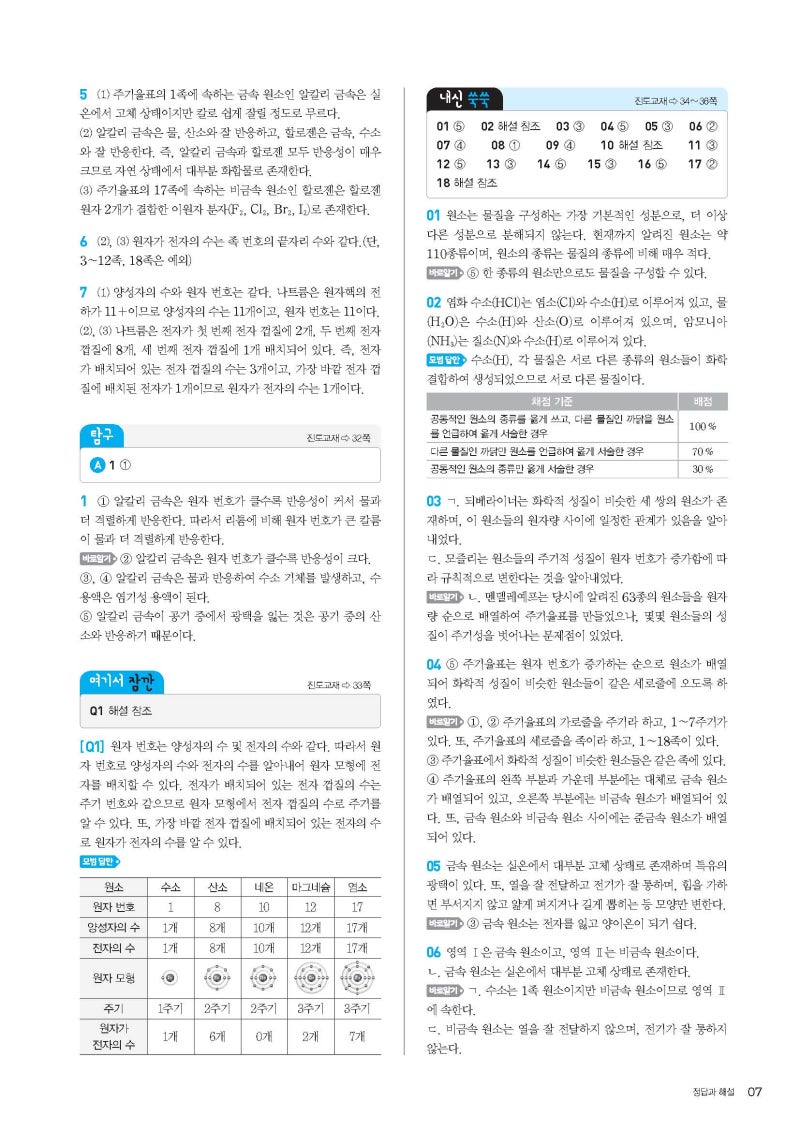 오투 고등통합과학(2018) 정답친해 답지 해설지 다운없이 바로보는 사진답지 모바일최적화 101-end : 네이버 블로그 오투 고등통합과학(2018) 정답친해 답지 해설지 다운없이 바로보는 사진답지 모바일최적화 101-End : 네이버 블로그