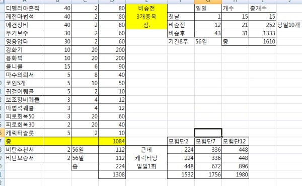 던파 와일드 포레스트 토템 개수 걱정하지 마세오~ : 네이버 블로그