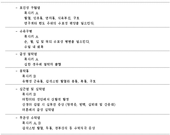  바이러스 각론 - Picorna viridae (피코르나 바이러스과)