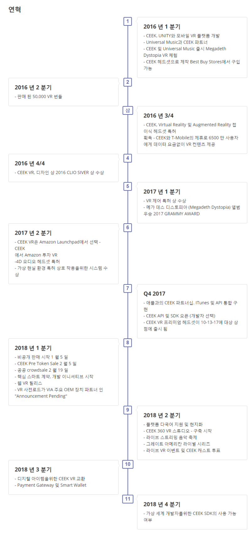 환불 진행 [ CEEK (X) ] VR 콘텐츠제공 : 네이버 블로그