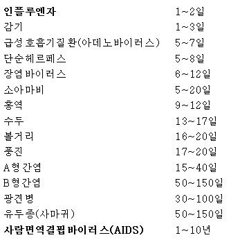  바이러스 각론 - 잠복기