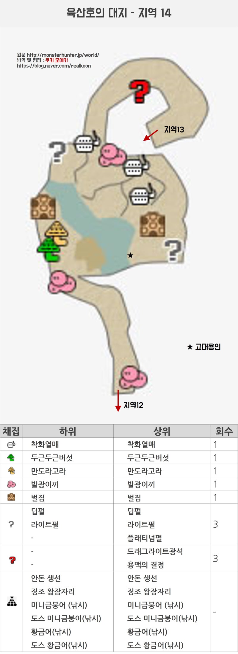 몬스터헌터월드 공략 육산호의 대지 고대용인 채집 캠프 포획 낚시 위치 포함 네이버 블로그