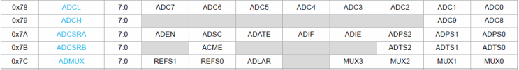  [AVR/ATmega328p] ADC 라이브러리